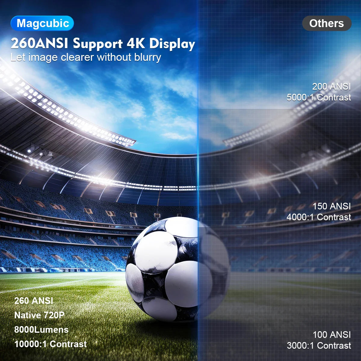 HY300Pro UltraHD Home Cinema Projector